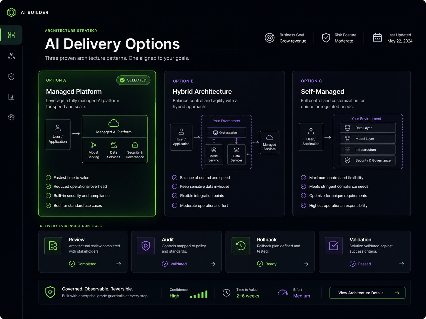 AI builder delivery evidence panel showing selected architecture option, review, audit, rollback, and validation controls