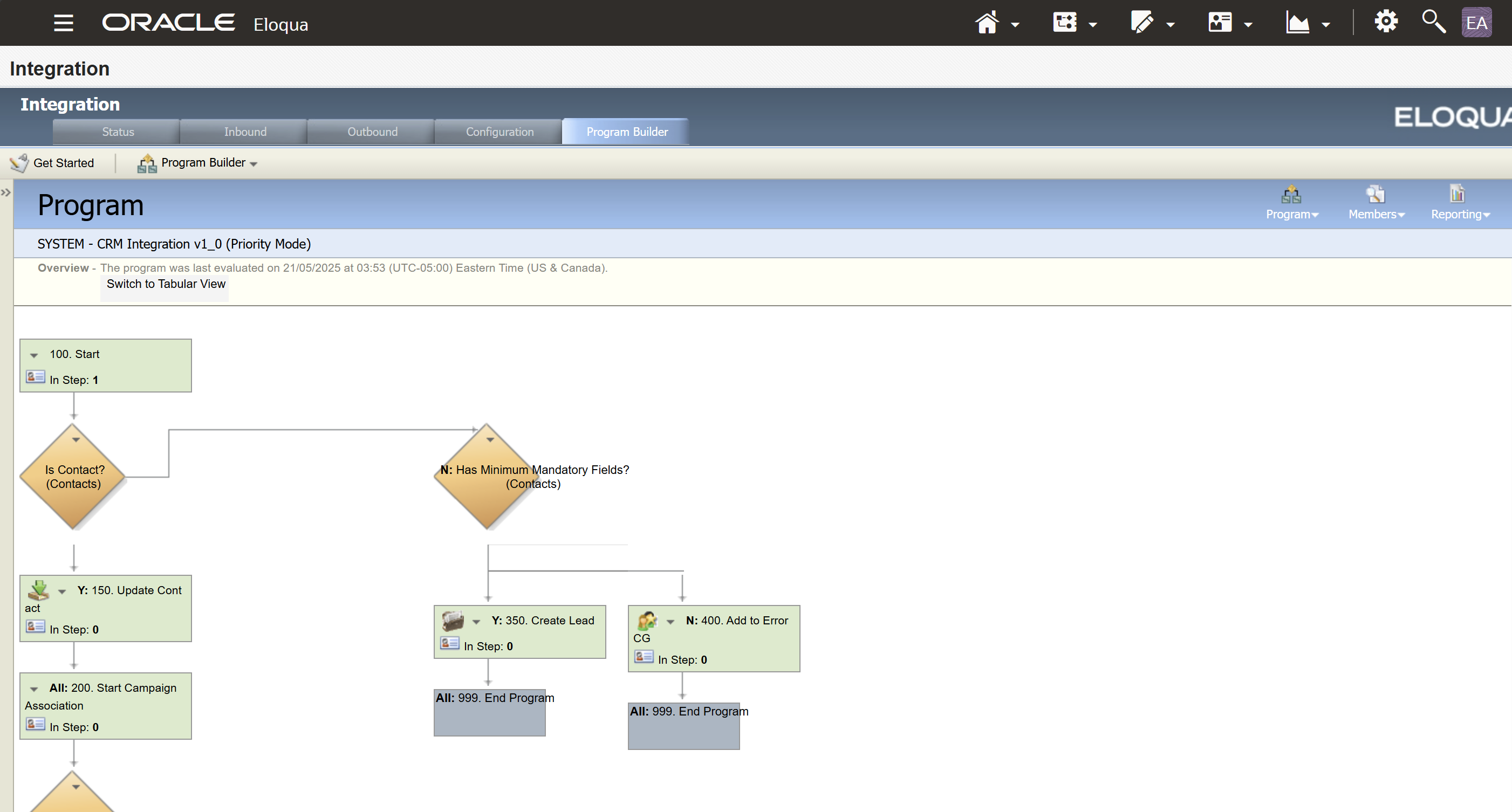 Gantt-style visual of a 3-week Eloqua migration plan, showing tasks mapped across sprints.