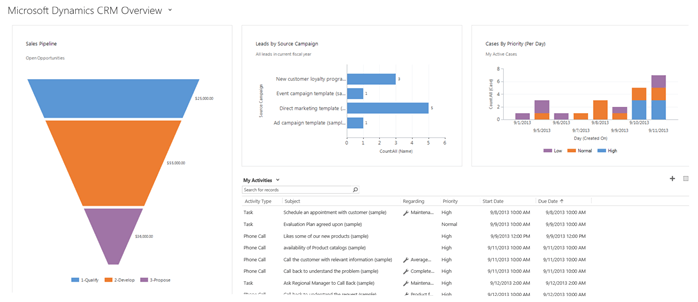 Workflow diagram showing side-by-side comparison of a Salesforce Marketing Cloud (Pardot) nurture program vs. the Eloqua rebuild, with improvements highlighted.