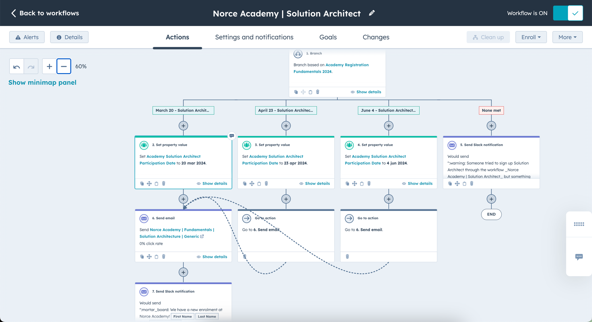 A tangled workflow diagram with “manual workarounds” highlighted, contrasted with a clean Eloqua canvas.