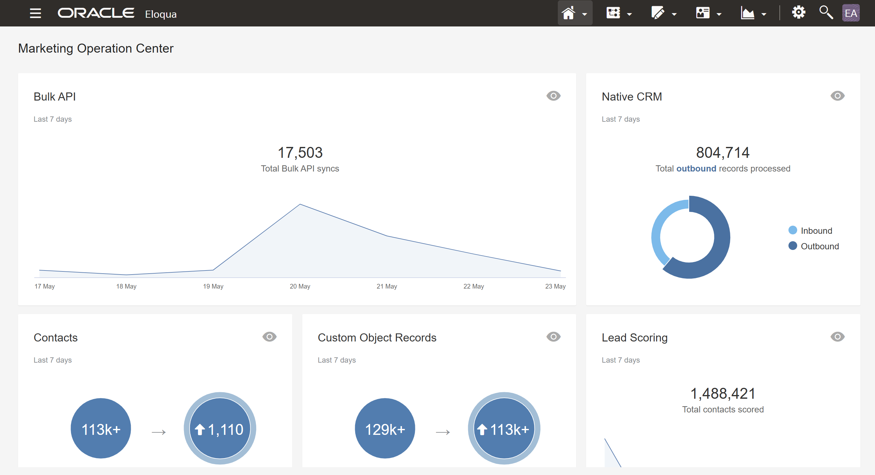 Eloqua implementation - Sprint 1