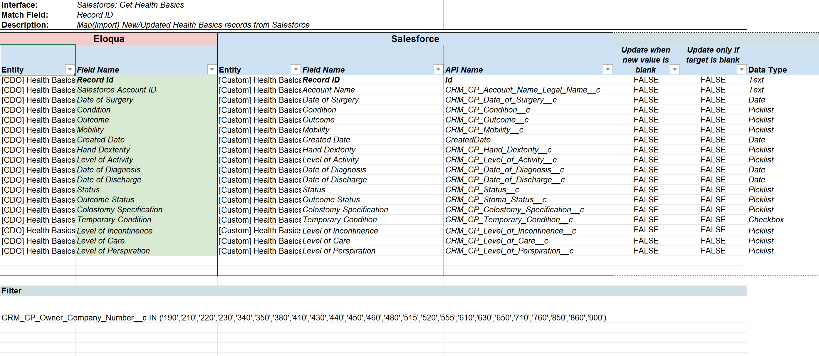 Screenshot of Eloqua's campaign canvas with a complex, multi-step journey highlighted, showing conditional paths and real-time triggers.
