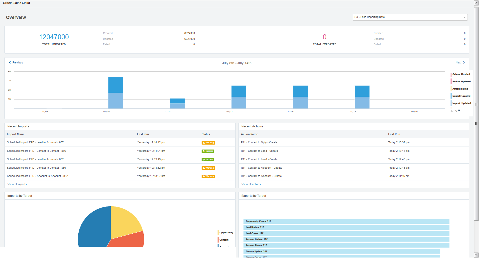 Workflow diagram showing side-by-side comparison of a Salesforce Marketing Cloud (Pardot) nurture program vs. the Eloqua rebuild, with improvements highlighted.