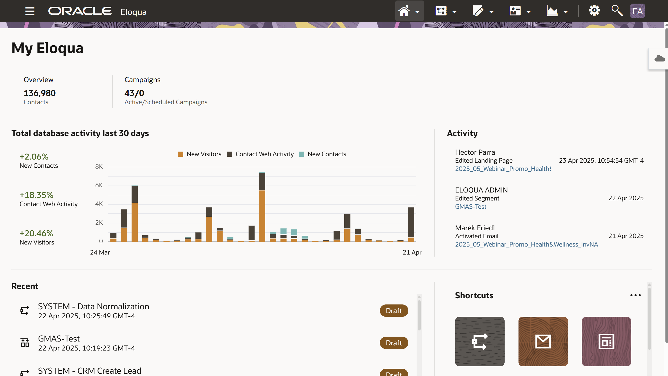 Eloqua Implementation