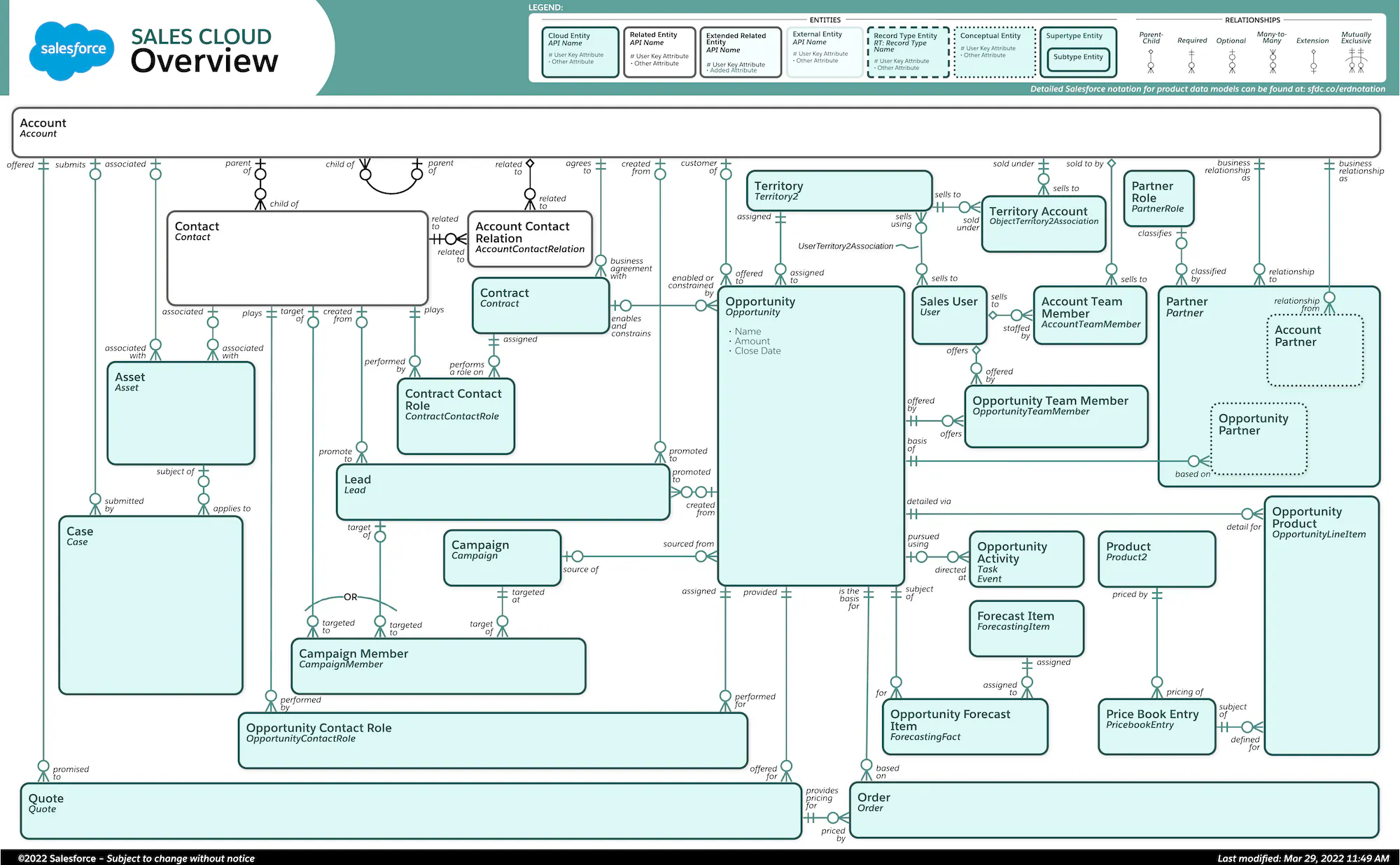 Split-view graphic comparing Salesforce Marketing Cloud (Pardot) vs Eloqua features, with check marks/highlights under Eloqua’s column.