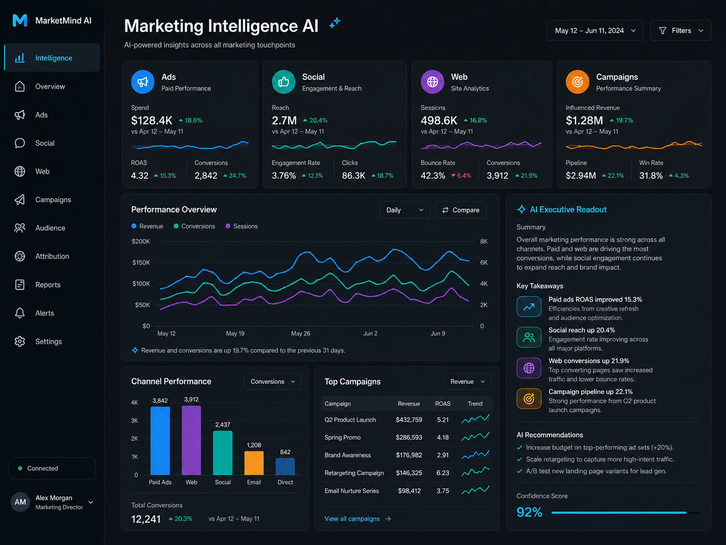 Marketing Intelligence AI dashboard showing ads, social, web, campaigns, and executive AI readout